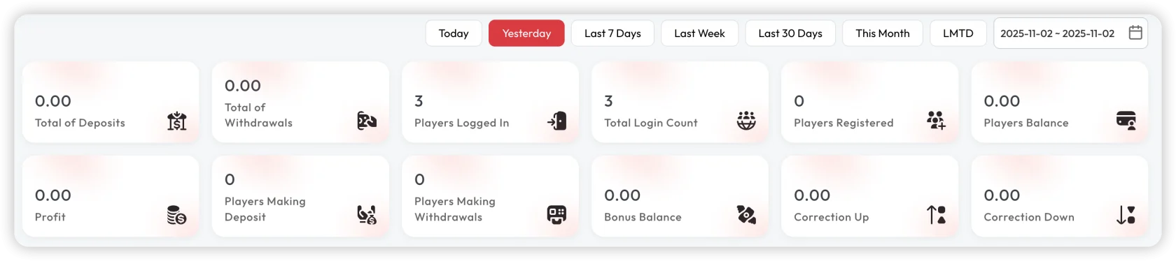 KPI summary cards