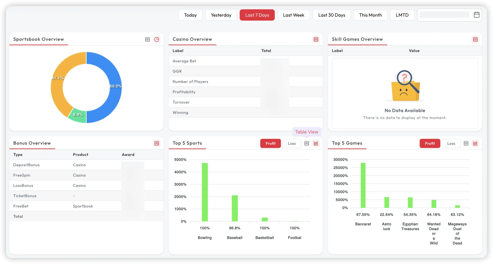 Additional KPI view