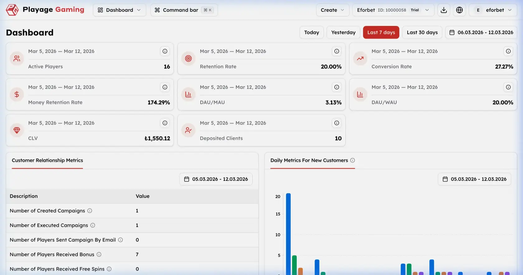 Dashboard Overview